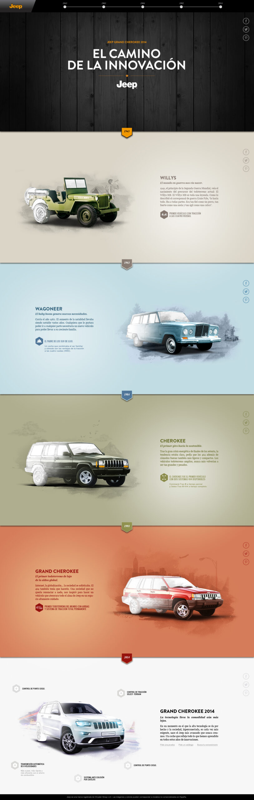 Microsite for Jeep's digital campaign